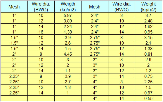 Chain Link Fence Anhao Metal Mesh Products Co Ltd